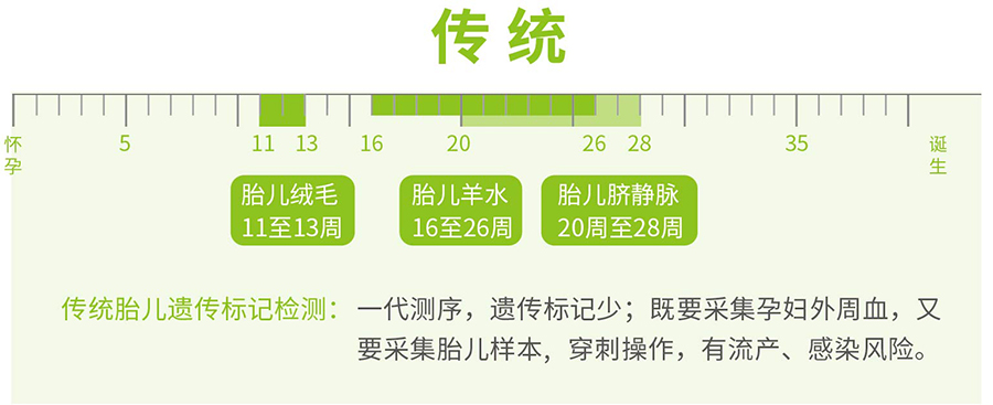 湖南孕期亲子鉴定手续和流程,湖南孕期亲子鉴定机构去哪找