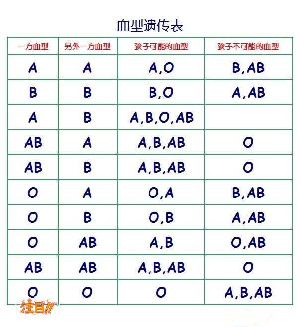 湖南怀孕期间如何做孕期亲子鉴定,湖南办理无创怀孕亲子鉴定怎么收费